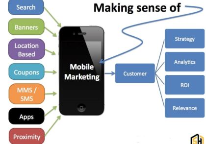 موبایل مارکتینگ چیست