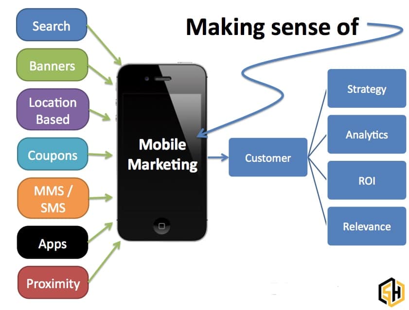موبایل مارکتینگ چیست