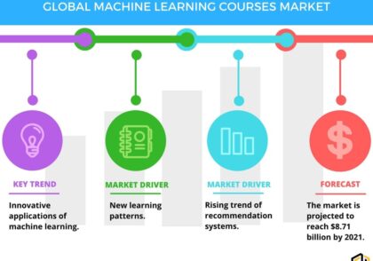 یادگیری ماشینی و مارکتینگ