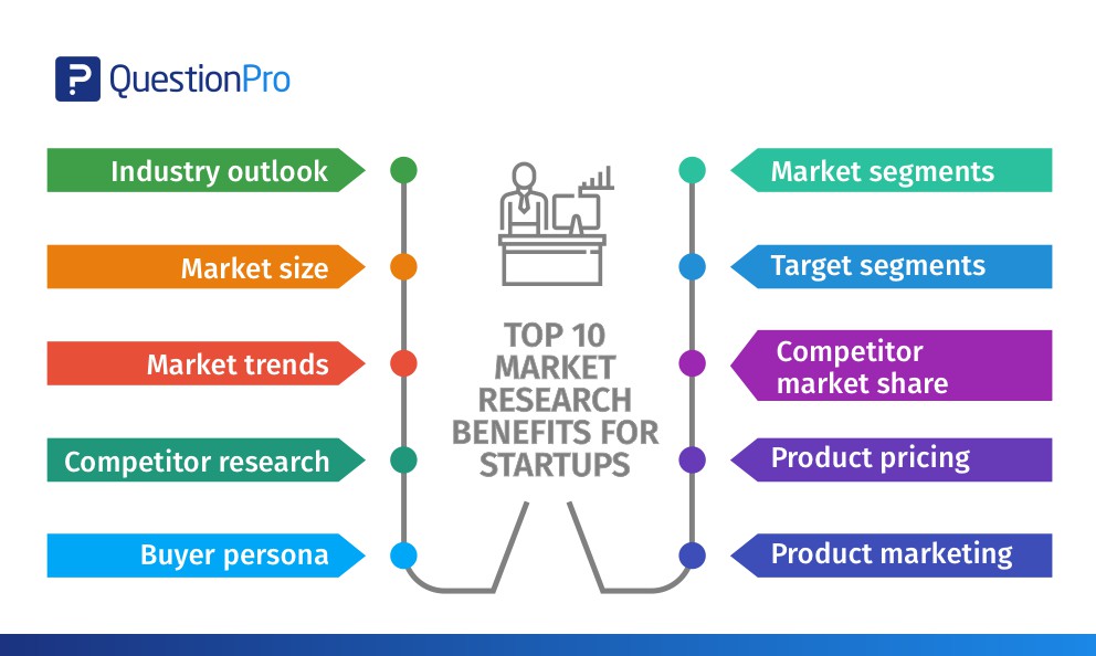 Market research for startups